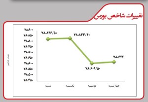 shakhes 175