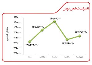 نمودار